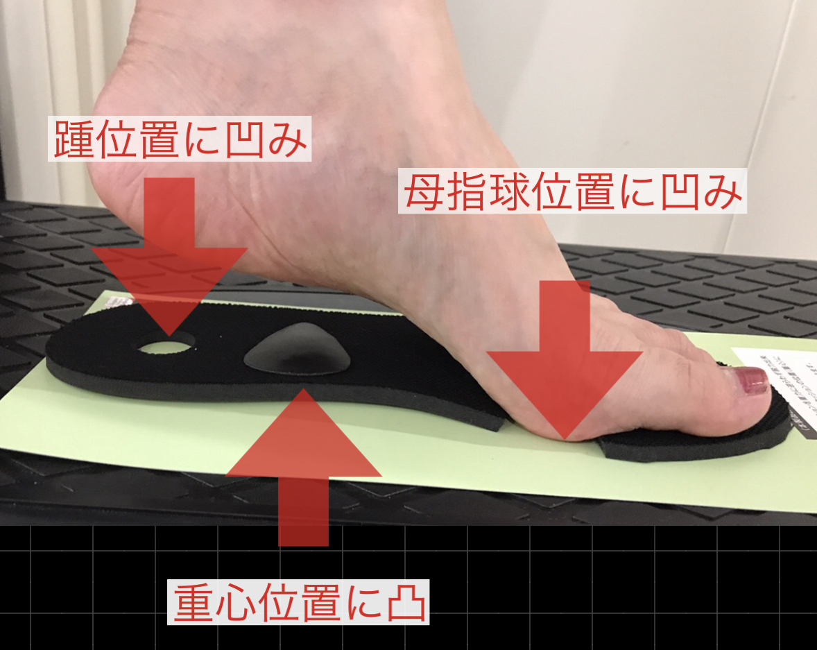 スウェーを無くす母指球スイング – 阿立祐士のカラダマニュアル®